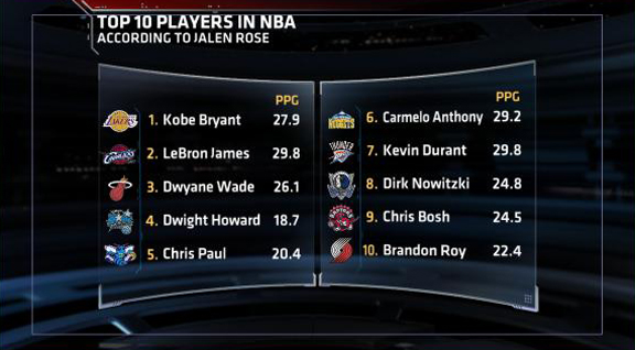 Espn top 10 2024 nba players